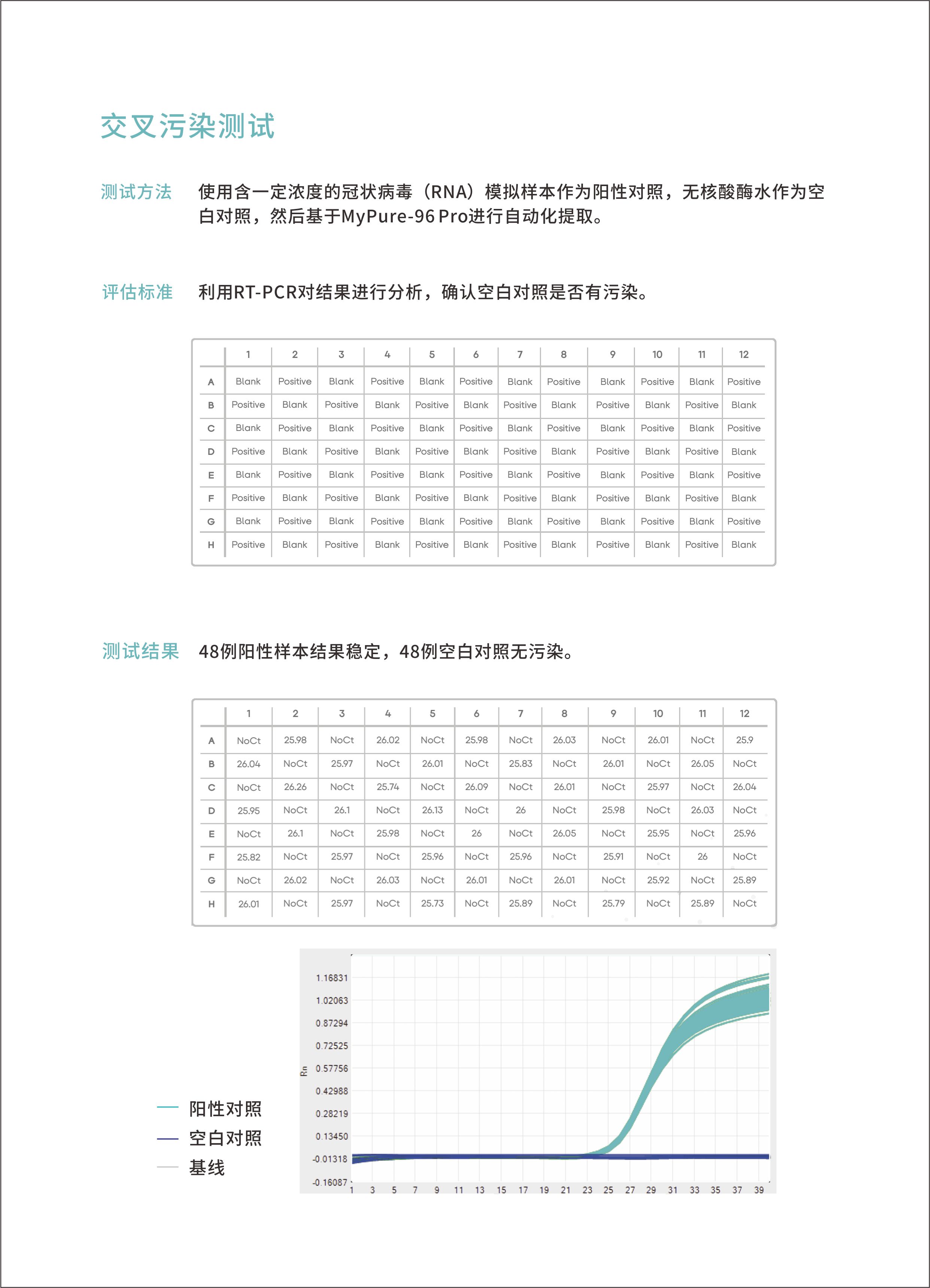 MyPure-96Pro（24通(tōng)量15ml）全自(zì)动核酸提取仪4.jpg
